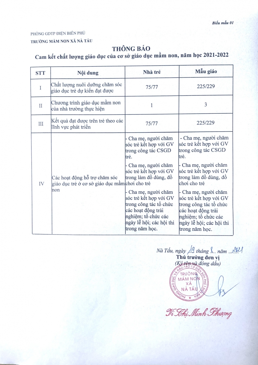 NỘI DUNG CÔNG KHAI THEEO THÔNG TƯ 36 NĂM HỌC 2021-2022 TRƯỜNG MẦM NON XÃ NÀ TẤU