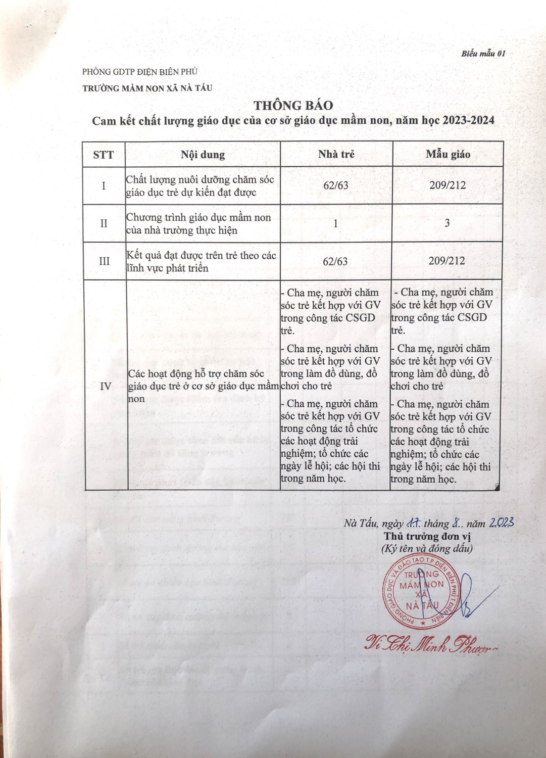 NỘI DUNG CÔNG KHAI THEO THÔNG TƯ 36 NĂM HỌC 2023-2024