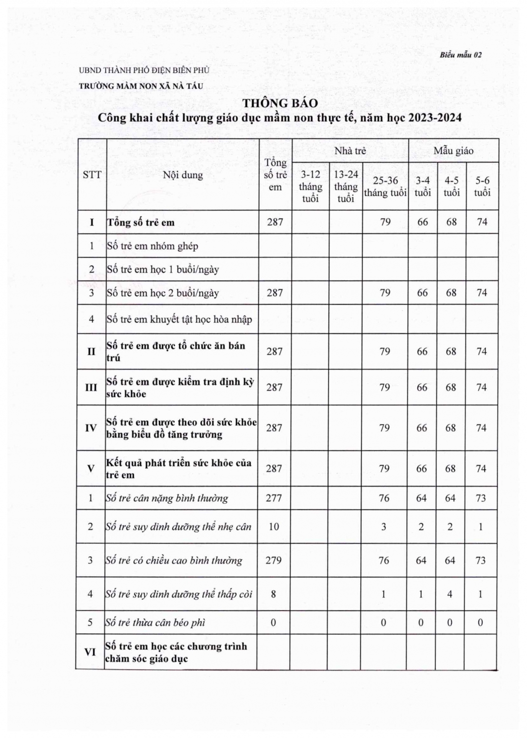 Công khai TT36 tháng 5 năm 23 24 hình ảnh 0