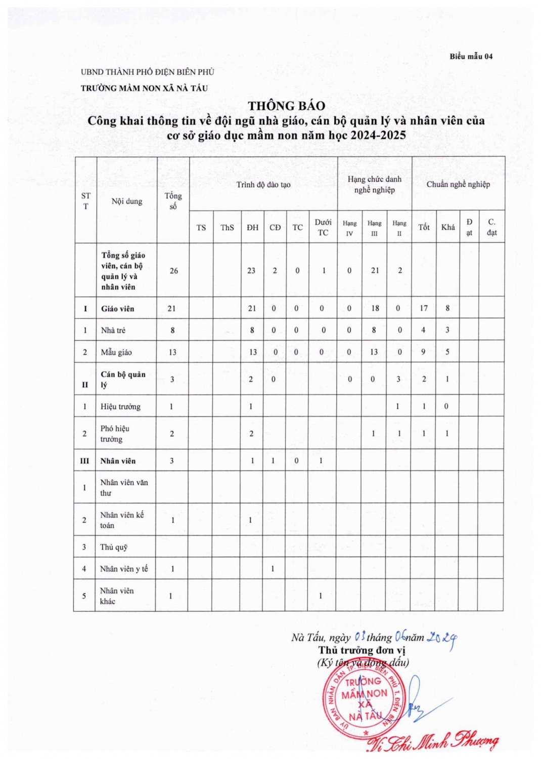 Công khai TT36 tháng 5 năm 23 24 hình ảnh 3