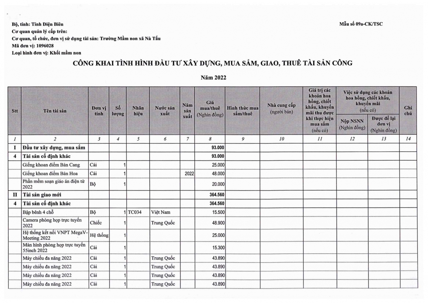 Công khai tài sản năm 2022