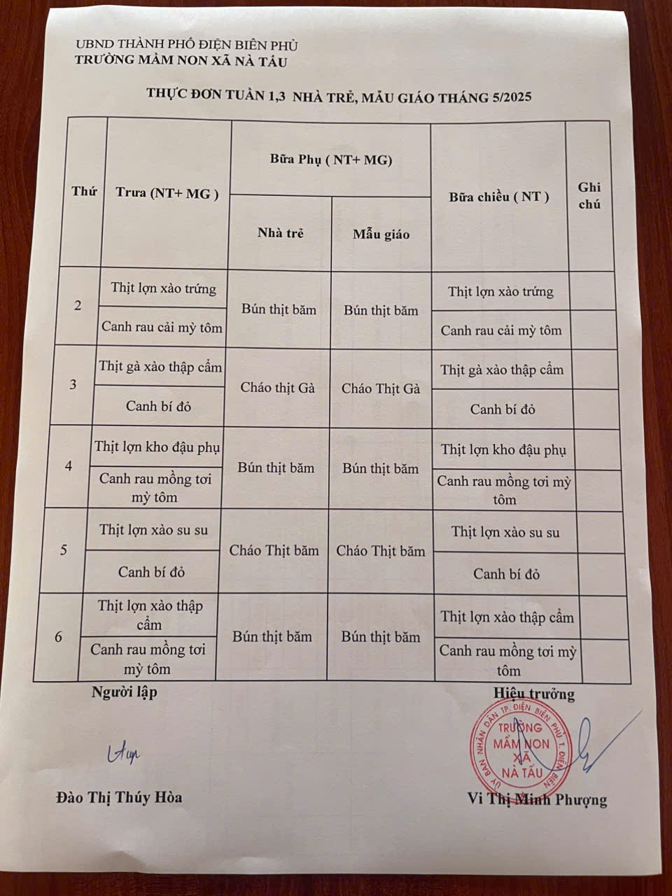 Dự kiến công khai thực đơn ăn tháng 5